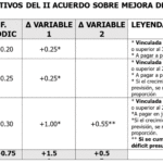 La Confederación Intersindical califica de “estético” el incremento retributivo de Montoro a los empleados y empleadas público