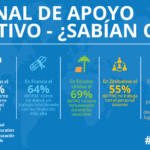 Día Mundial del Personal de Apoyo Educativo: la Internacional de la Educación pide su dignificación y mejora de condiciones laborales