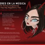 «Tiempo de mujeres, mujeres en el tiempo». Mujeres en la música, Siglo XX
