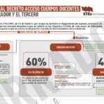 Nuevo Borrador (tercero) de Real Decreto de Acceso (procesos selectivos)