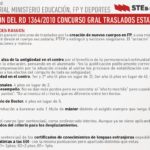 Lo público pierde presencia en la modificación del Concurso General de Traslados estatal para el profesorado no universitario.