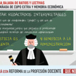 El Ministerio presenta un segundo borrador donde concreta bajada de ratios, lectivas e implantación 