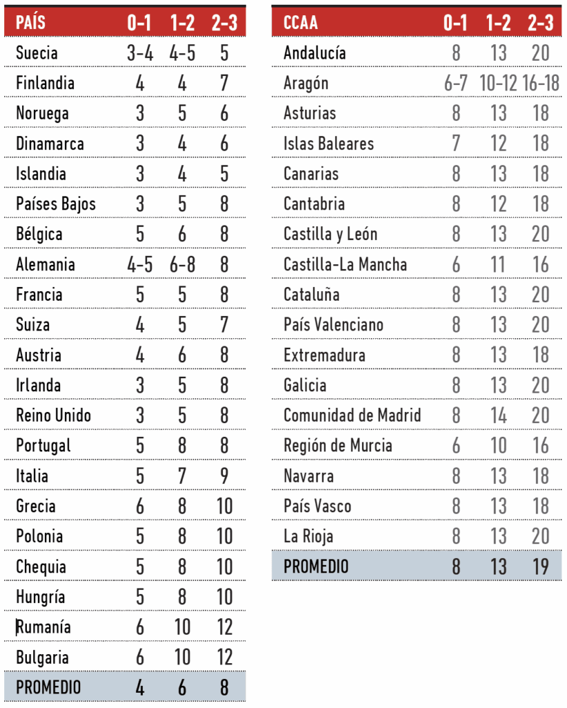 Ratios “UE”, apoyos educativos para la atención a la diversidad y ...
